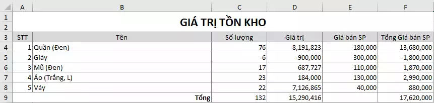 Excel giá trị tồn kho của từng sản phẩm