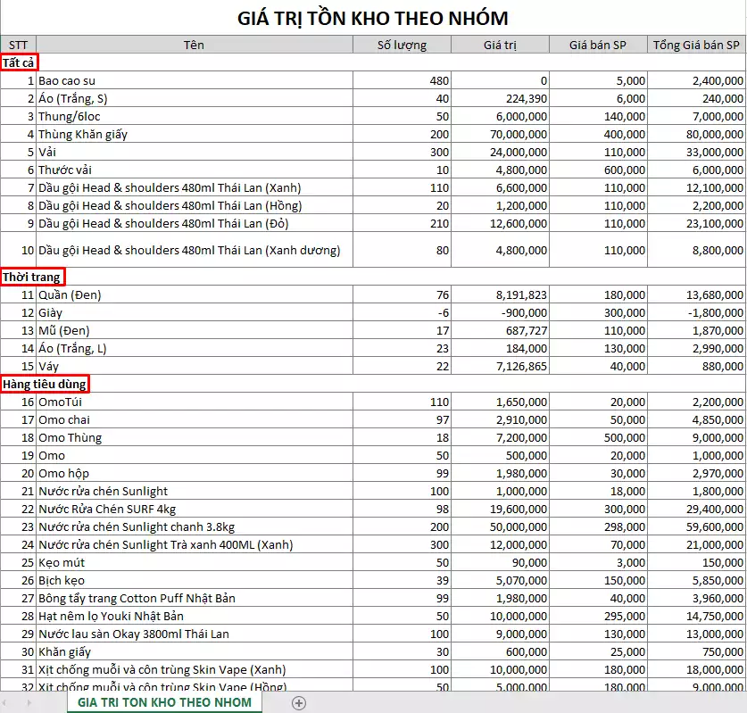 Excel giá trị tồn kho theo từng nhóm sản phẩm trong kho