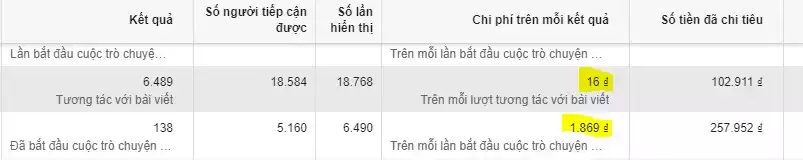 Quảng cáo cũng là một hình thức bán hàng trên facebook không được bỏ qua