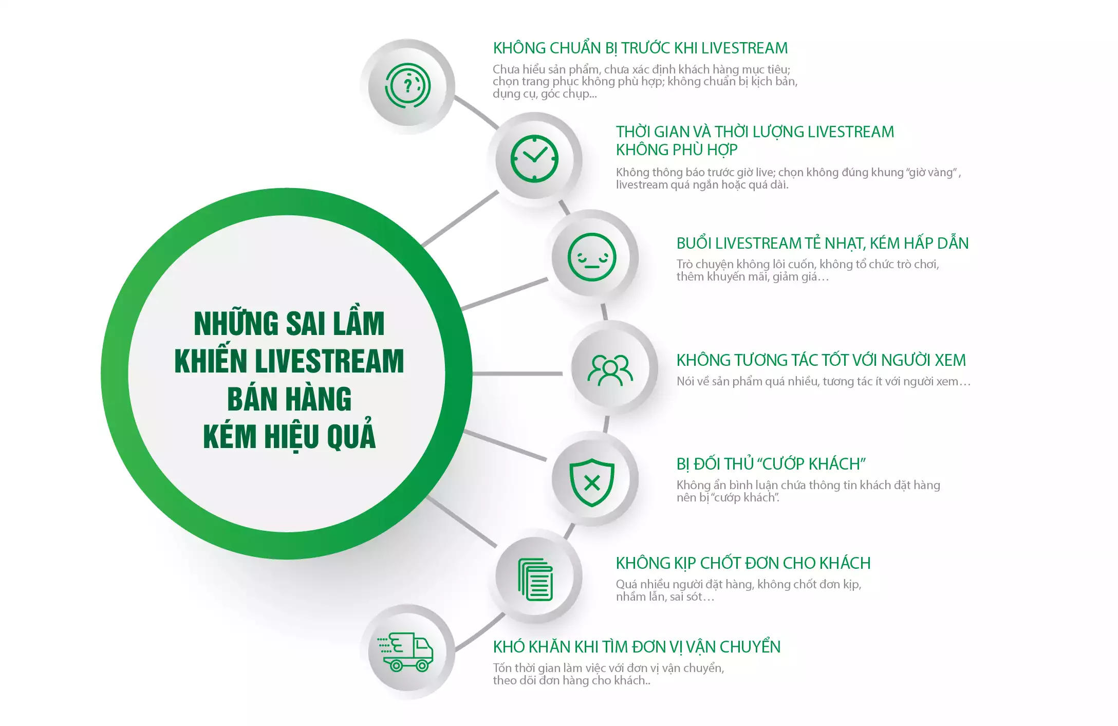 sai lầm khi không sử dụng phần mềm quản lý bán hàng livestream