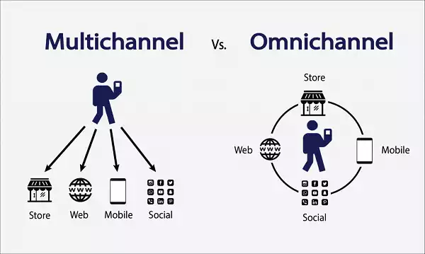 Bán hàng đa kênh là gì? Hiểu đúng về bán hàng đa kênh