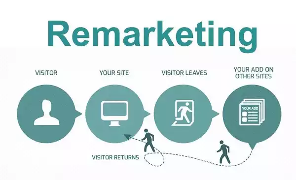 Remarketing là công cụ hỗ trợ bán hàng cực kì mạnh mẽ trong thời đại kinh doanh 4.0
