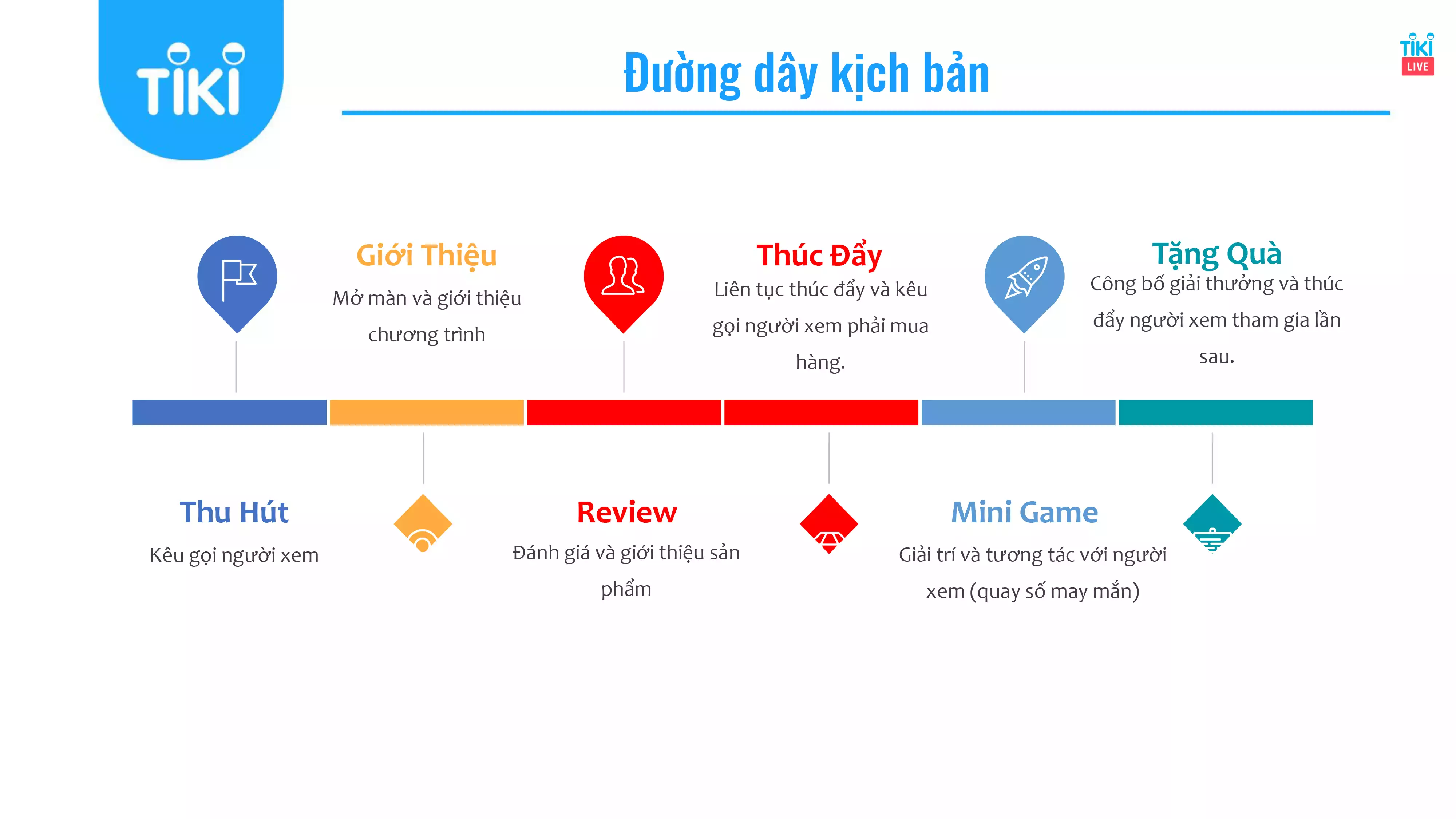 Tuyệt chiêu tạo kịch bản Livestream trên Tiki hút nghìn lượt xem