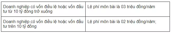 Lệ phí môn bài khi đăng ký giấy phép kinh doanh quần áo