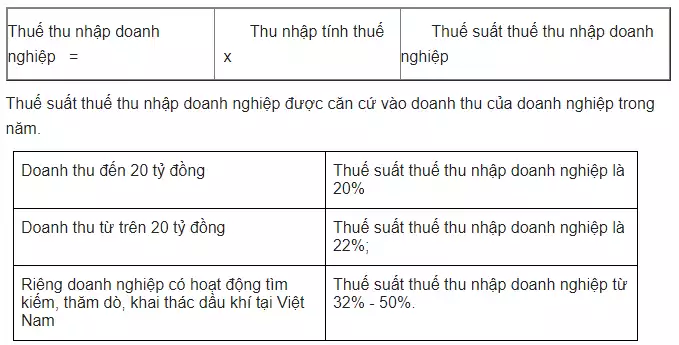 Thuế thu nhập doanh nghiệp khi đăng ký giấy phép kinh doanh quần áo