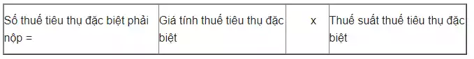 Thuế tiêu thụ đặc biệt khi đăng ký giấy phép kinh doanh quần áo