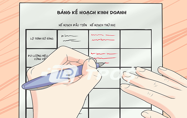lập kế hoạch kinh doanh nội thất