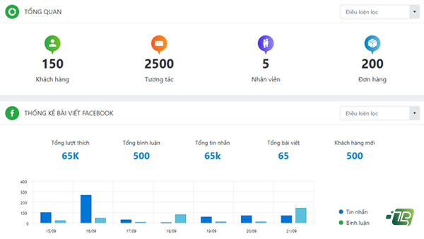 phần mềm quản lý comment fanpage