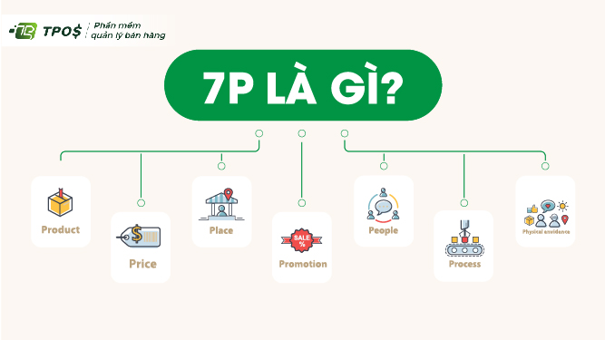 7P trong Marketing là gì?