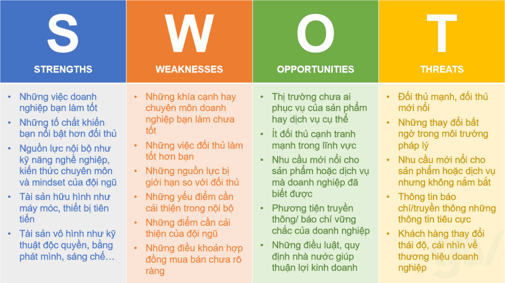 Cách lập kế hoạch kinh doanh cho người mới bằng biểu đồ SWOT