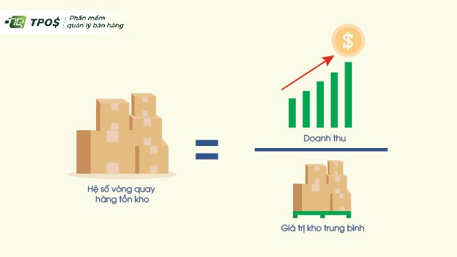 Công thức tính vòng quay hàng tồn kho