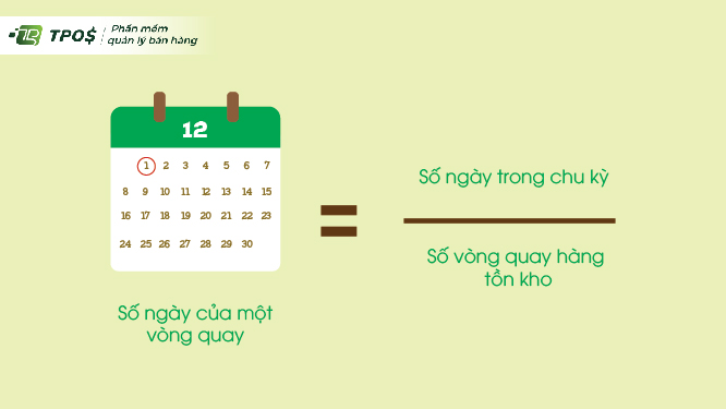 Công thức tính số ngày của một vòng quay