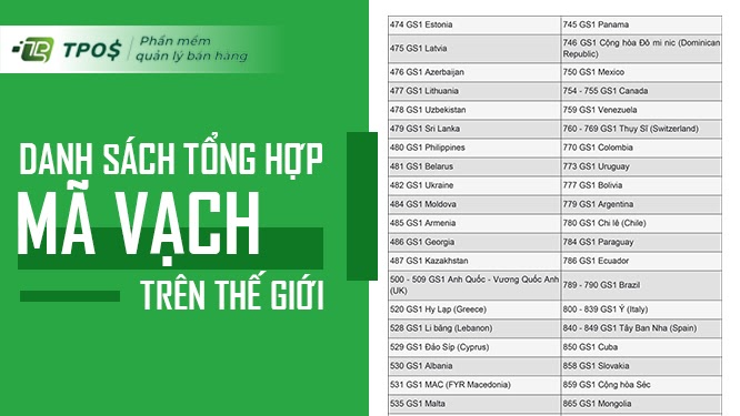 Danh sách tổng hợp mã vạch các nước trên thế giới mới nhất