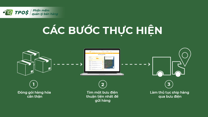 Hướng dẫn cách gửi hàng qua bưu điện