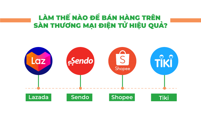 Làm thế nào để bán hàng trên sàn thương mại điện tử hiệu quả?