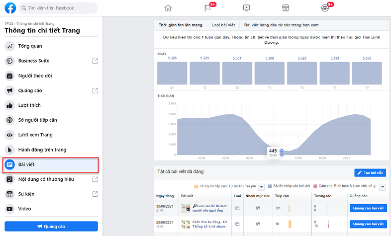 bước 2 nhấp vào mục bài viết