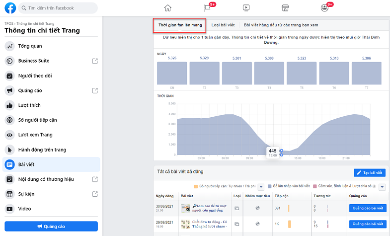 bước 3 kiểm gia fan online giờ nào để tăng tương tác facebook