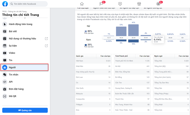 bước 3 xem người hoạt động ở thành phố nào