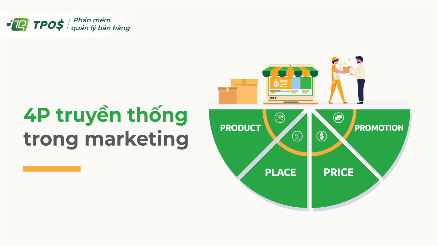 mô hình 4P truyền thống trong marketing