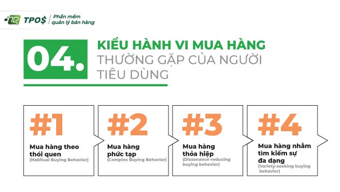 4 Kiểu hành vi mua hàng thường gặp