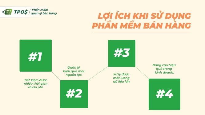 lợi ích khi mua phần mềm quản lý bán hàng