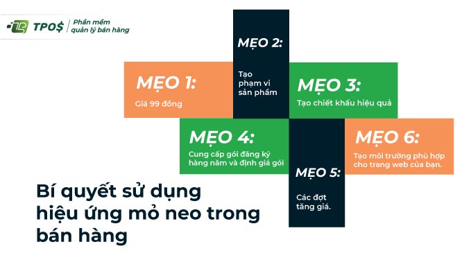 sử dụng hiệu ứng mỏ neo trong bán hàng