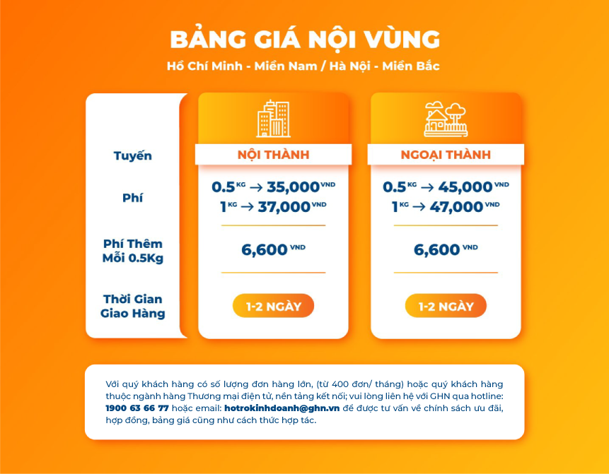 bảng giá ship cod của GHN 1