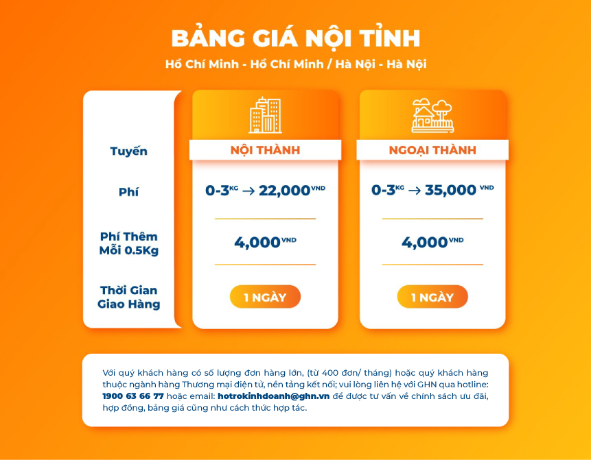 bảng giá ship cod của GHN 2