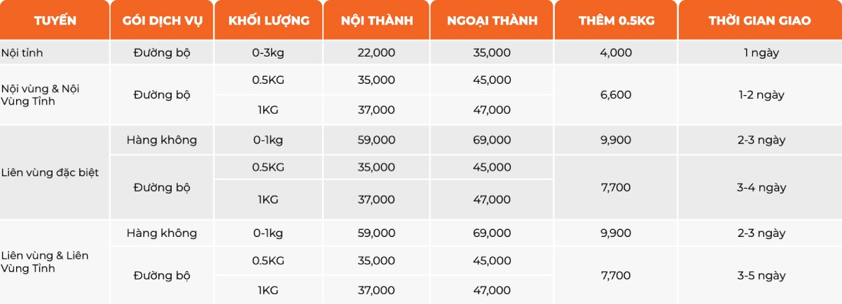 bảng giá chi tiết dịch vụ shio cod của GHN