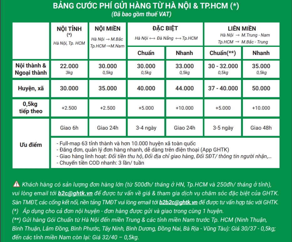Bảng giá ship cod của GHTK trong Hồ chí minh và hà nội