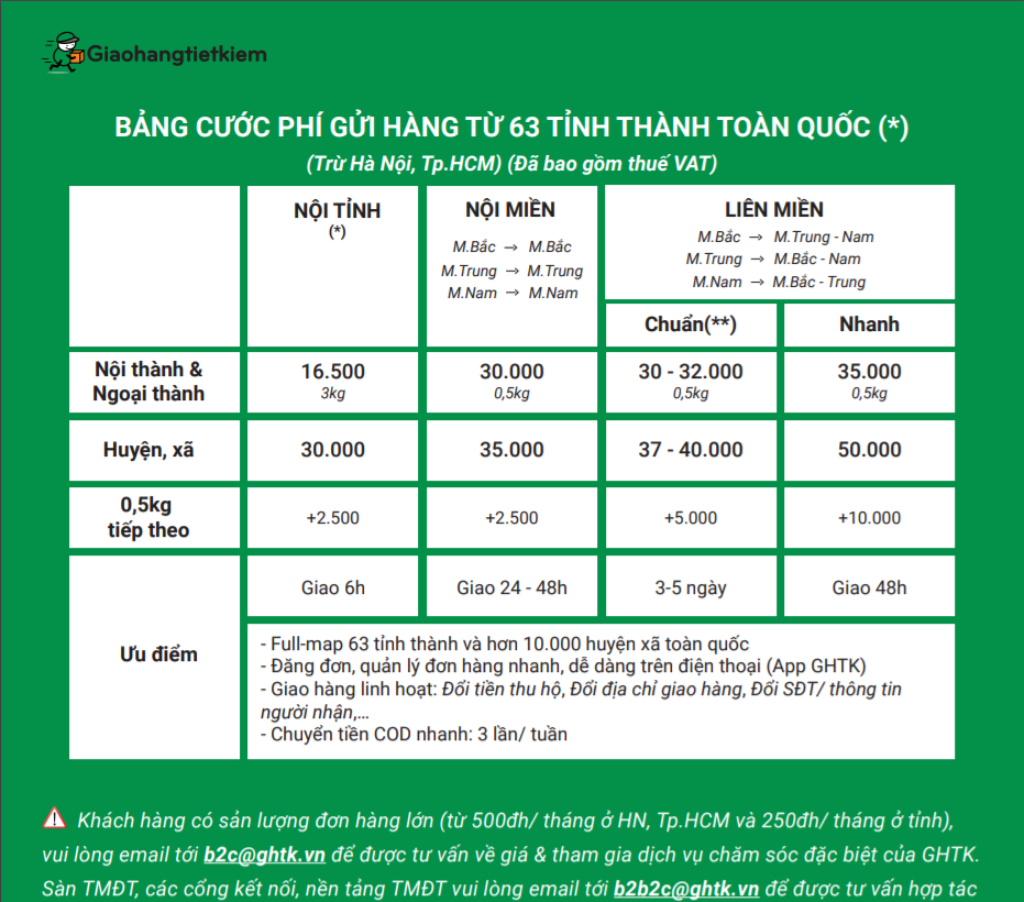 Bảng giá ship cod của GHTK trong 63 tỉnh thành khác