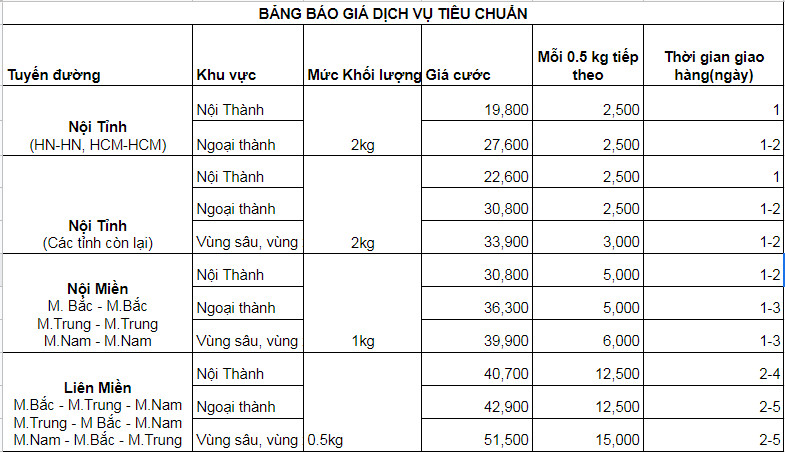 bảng giá ship cod của best express