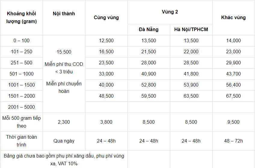 bảng giá ship cod bưu kiện vnpost