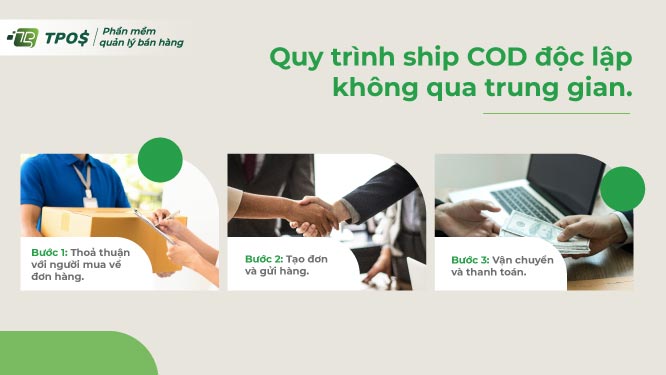 Quy trình ship COD độc lập không qua trung gian