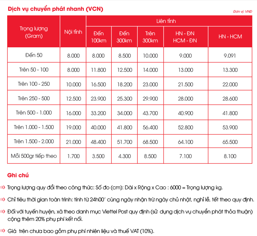 giá dịch vụ chuyển phát nhanh viettel post