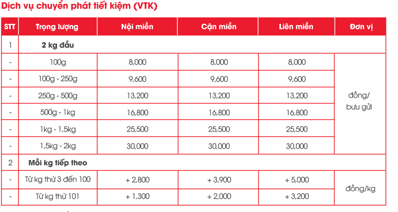 chuyển phát tiết kiệm viettel post