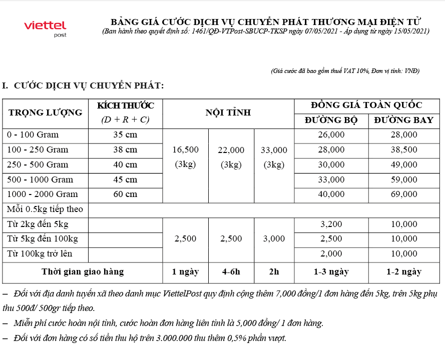chuyển phát thương mại điện tử