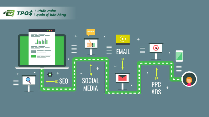 Cách xây dựng bản đồ content marketing như thế nào?