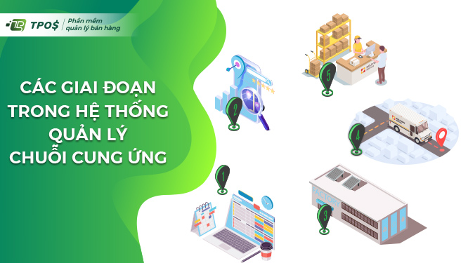 Các giai đoạn trong hệ thống quản lý chuỗi cung ứng