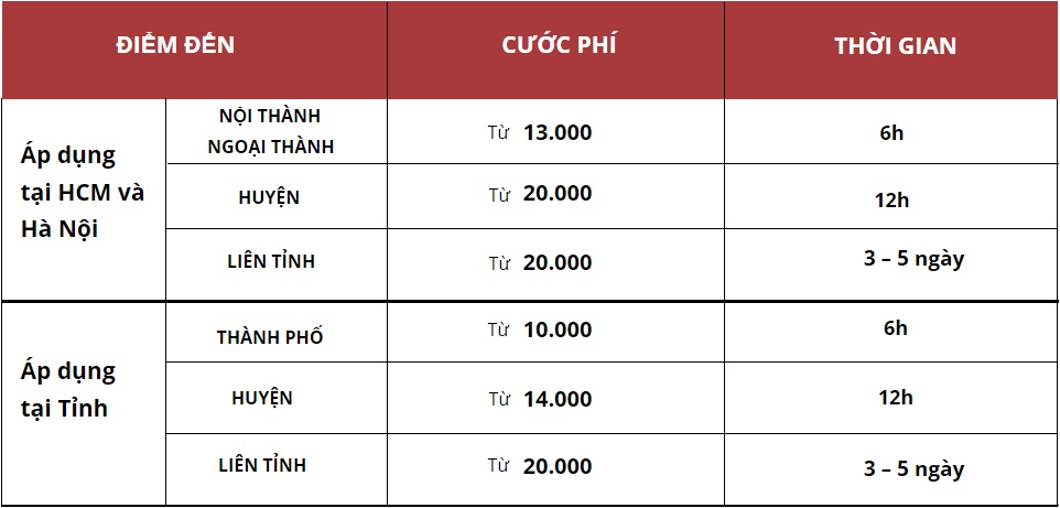 Bảng giá chương trình khuyến mãi TPos - SuperShip