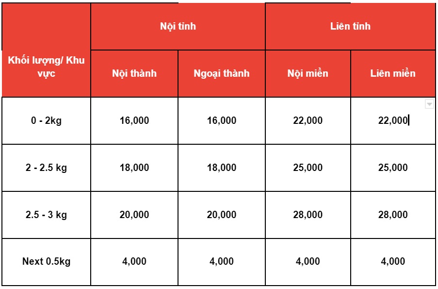 bảng giá khuyến mãi tpos và shopee xpress