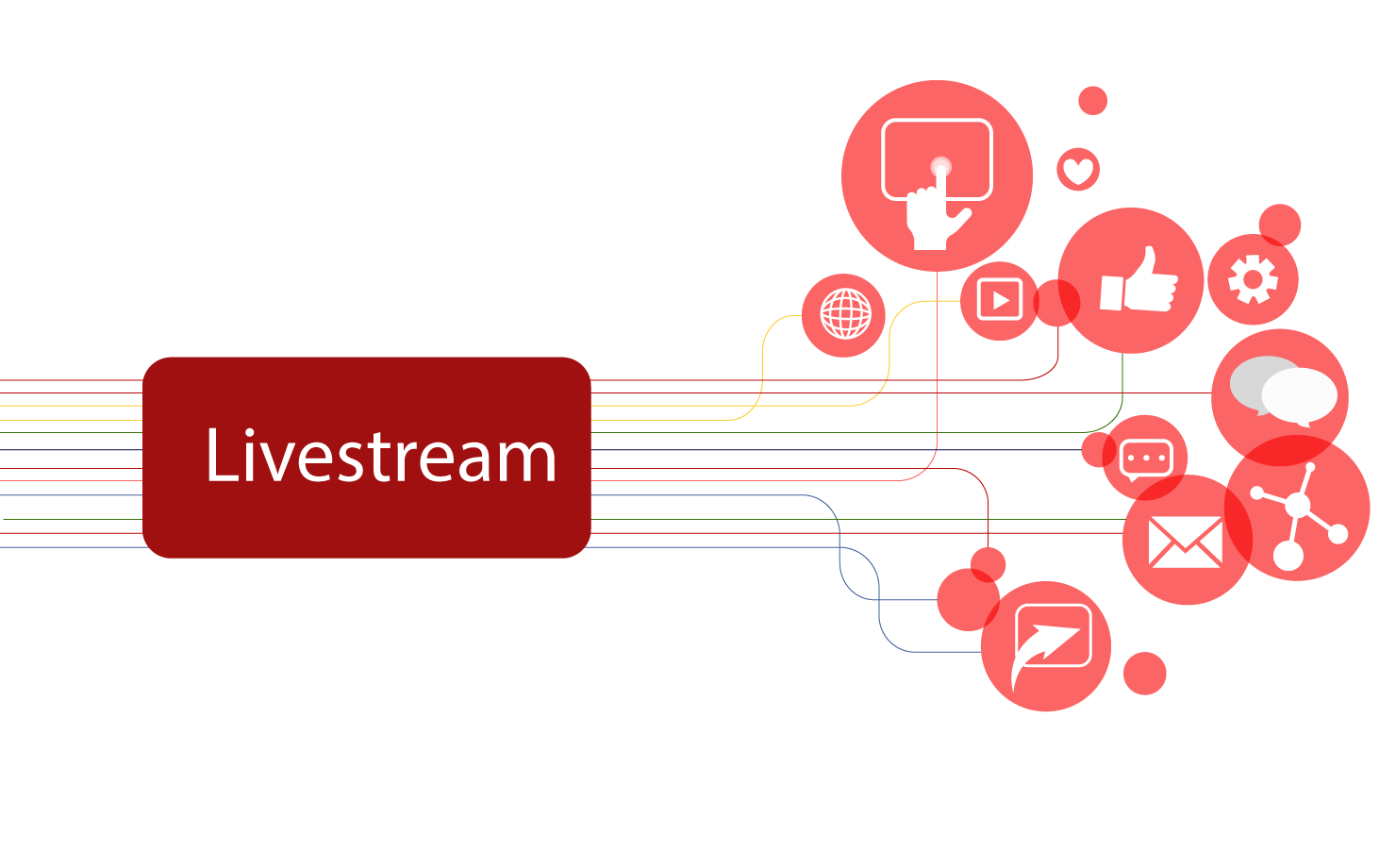 livestream giúp tăng tương tác